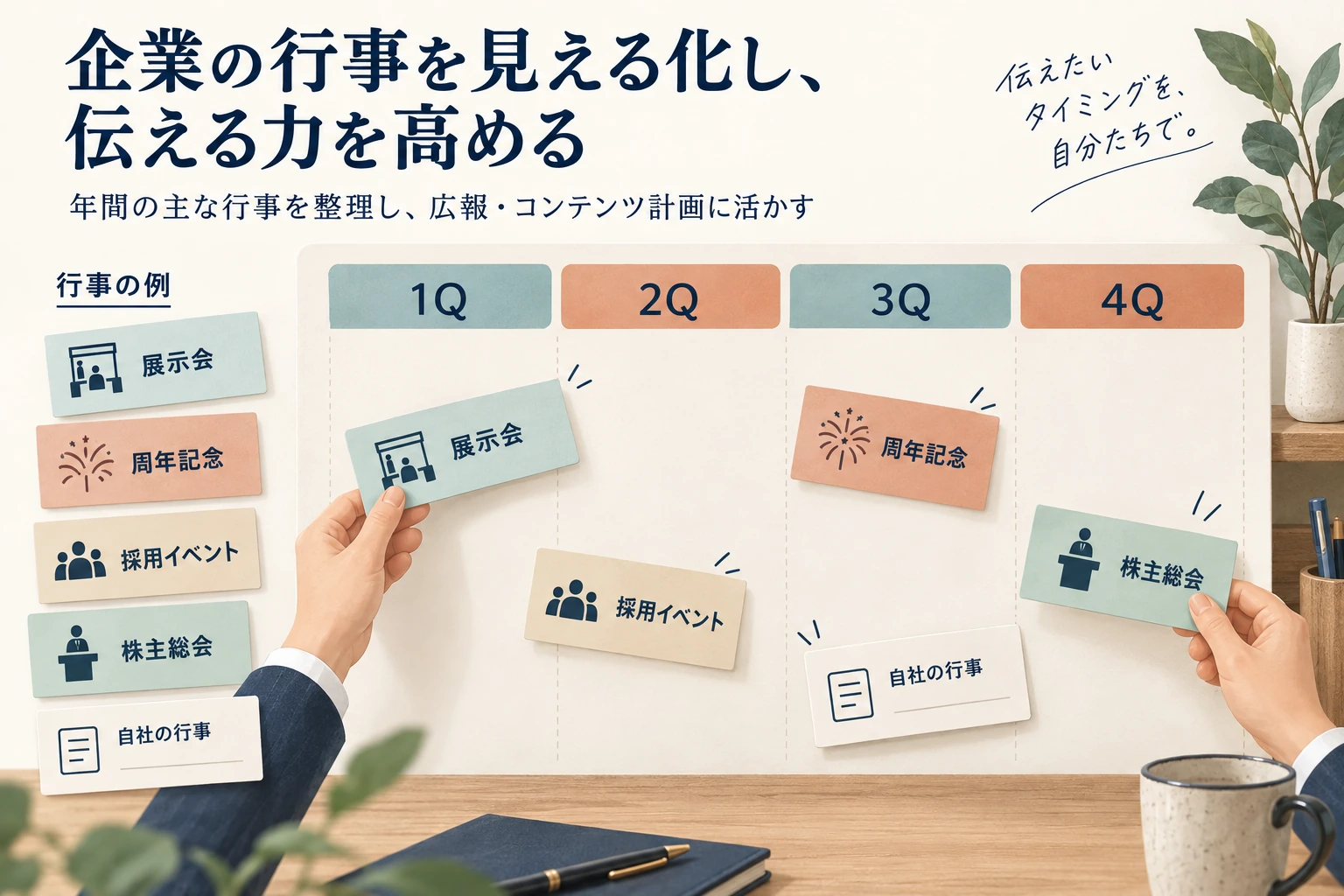 四半期ごとの記入枠に自社行事と使用日を整理する年間マップ