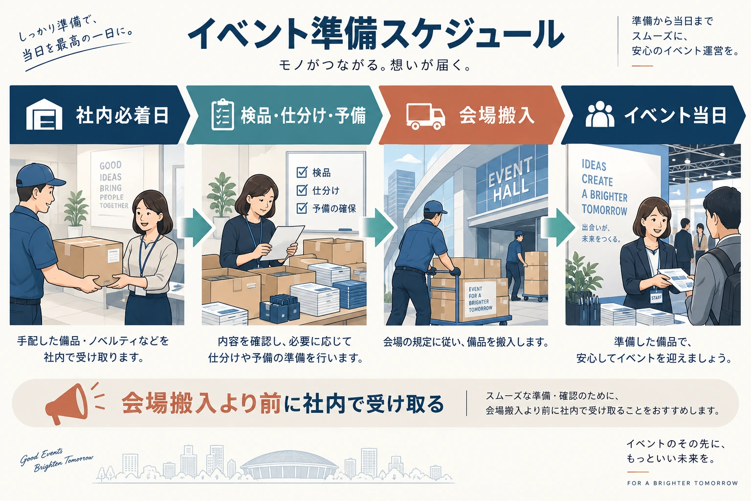 社内必着日から検品、会場搬入、イベント当日までの前後関係